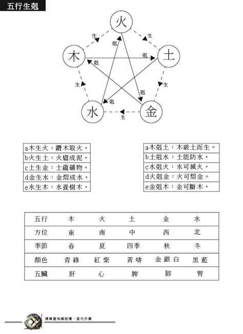 金剋木愛情|命理的「金木水火土」對人的影響（紫微斗數府相居。